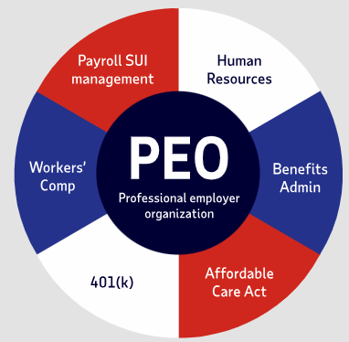 Sign Business Is Ready For PEO Partnership
